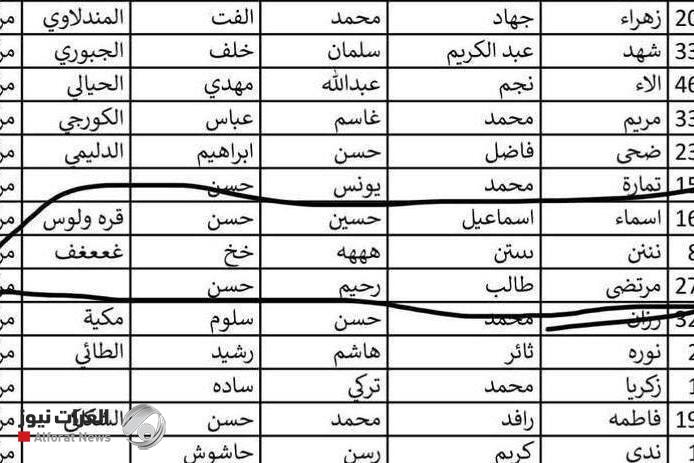 "ننن.. ههه.. غععفف".. محافظة بغداد توضح الأسماء المغلوطة في تعيينات العقود
