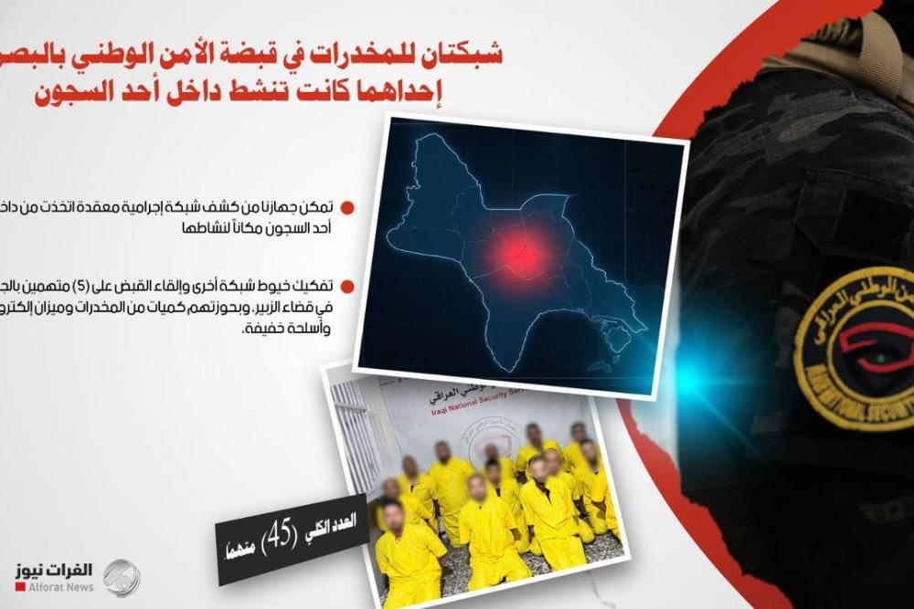 الأمن الوطني يفكك شبكتين للمخدرات في البصرة ويعتقل 45 متهماً