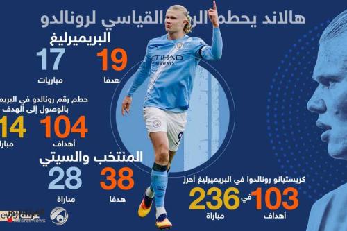 هالاند يحطم الرقم القياسي لرونالدو في البريميرليغ