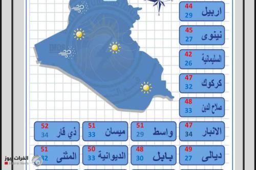 غداً.. 7 محافظات بينها بغداد تسجل 50 مْ وأكثر