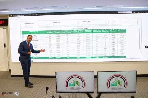 إعلان نتائج التعداد التجريبي ويكشف مؤشرات مثيرة عن سكان العراق